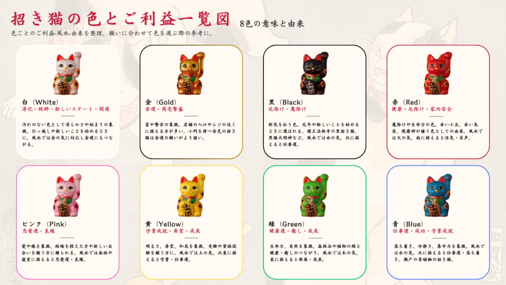 招き猫の色とご利益一覧図（8色の意味と由来） 色ごとのご利益・風水・由来を整理。願いに合わせて色を選ぶ際の参考に。